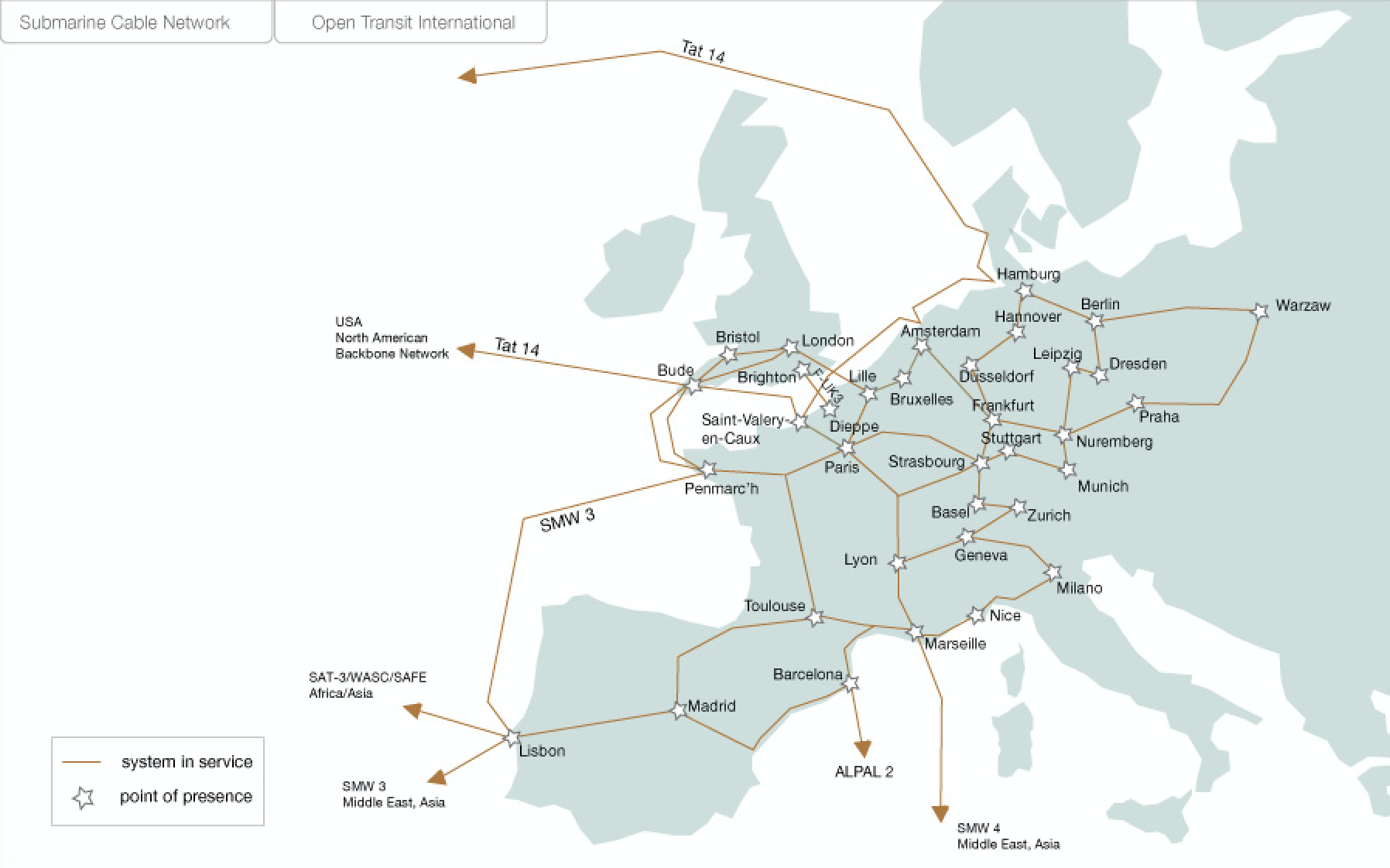 Backbone européen d'Orange